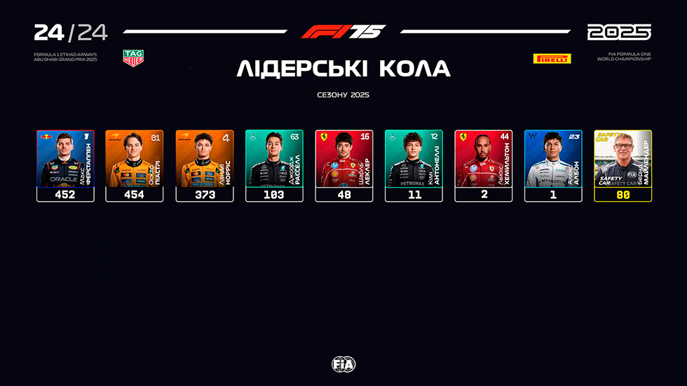 Лідерські кола