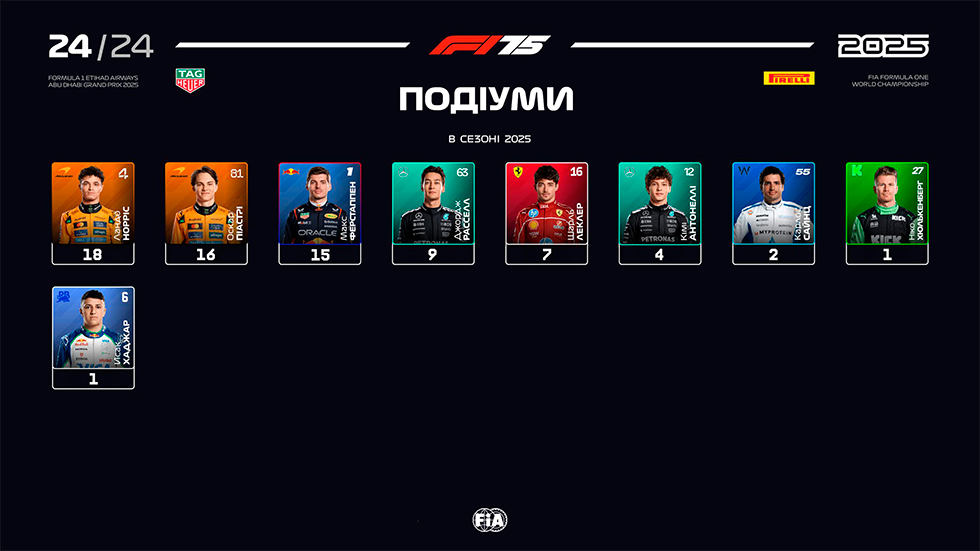 Подіуми