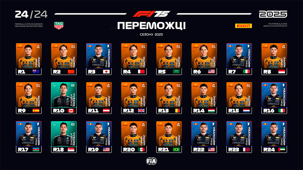 Переможці